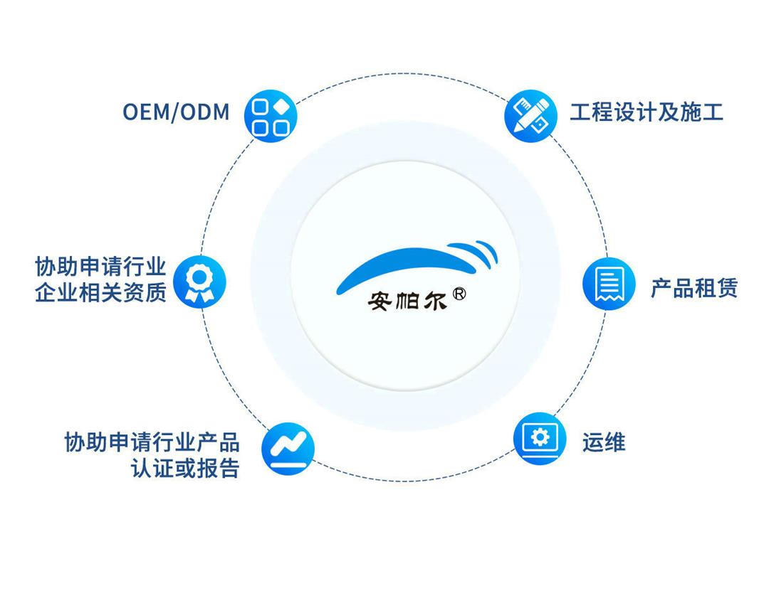 服務(wù)類 服務(wù)類