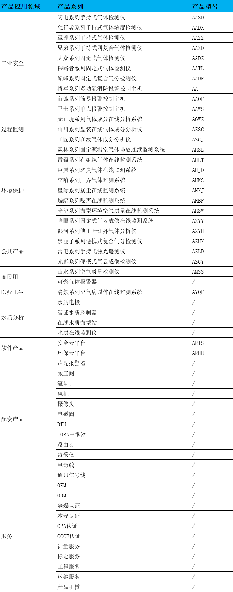 企業(yè)微信截圖_17352607043708